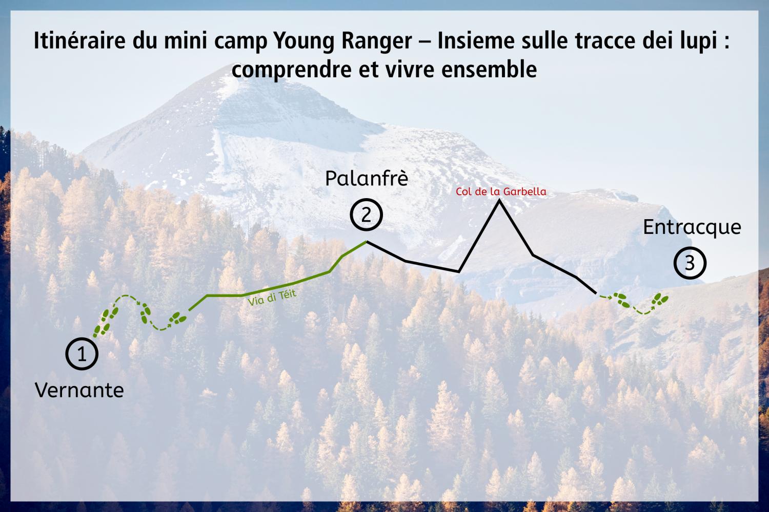 Itinéraire emprunté pendant trois jours